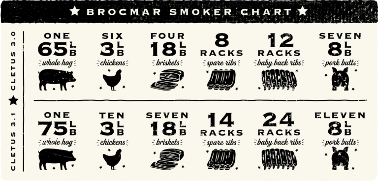 Smokers - Brocmar Smokehouse